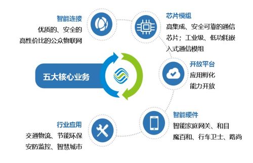 標桿企業參訪 走進中國移動物聯網，探索網絡技術服務新高度